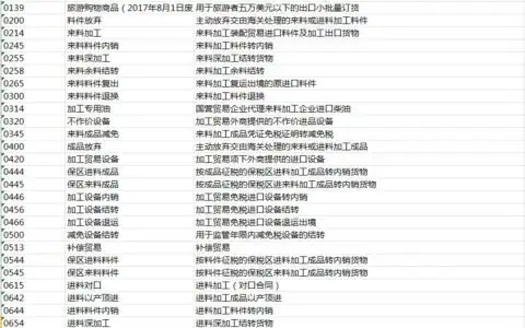 海关监管（贸易）方式代码表