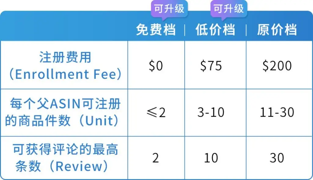 2025亚马逊VINE计划最新政策
