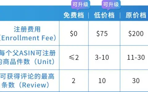2025亚马逊VINE计划最新政策