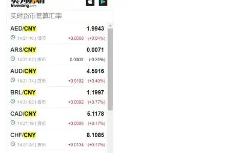 WordPress实时汇率调用小工具，非插件