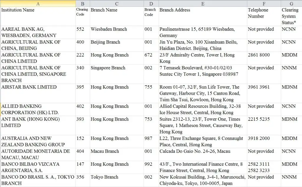 銀行編號及分行編號一覽表