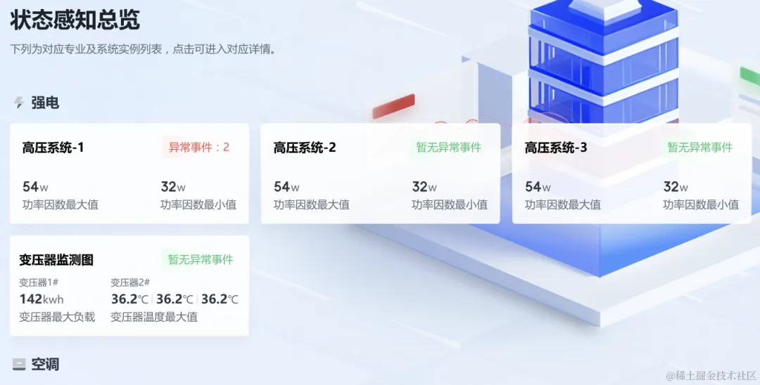 一行 CSS 代码实现响应式布局 – 使用 Grid 实现的响应式布局