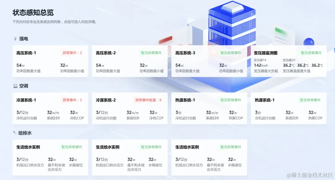 一行 CSS 代码实现响应式布局 – 使用 Grid 实现的响应式布局