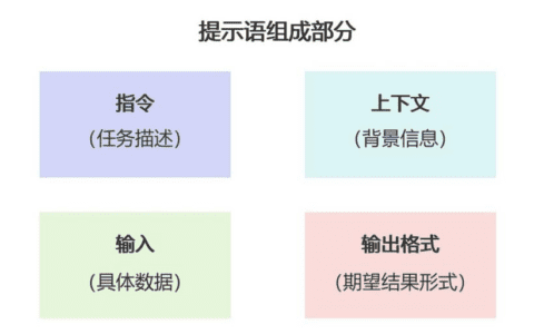 DeepSeek从入门到精通：全面掌握AI大模型的核心能力