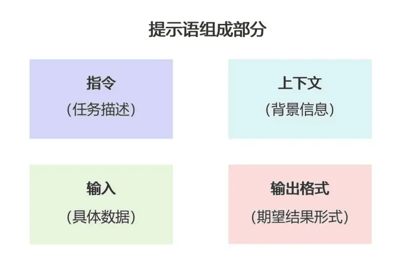 DeepSeek从入门到精通：全面掌握AI大模型的核心能力