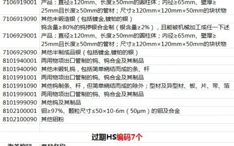 海关HS编码数据更新情况2025-02-05(新增HS编码18个、过期HS编码7个、商品名称变更3个)