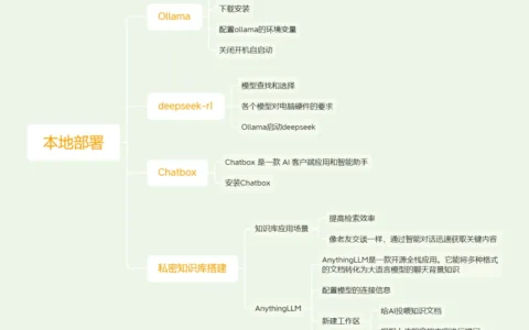 Windows本地化部署实战：DeepSeek R1+Chatbox实现Web访问 & AnythingLLM私有知识库搭建全流程指南