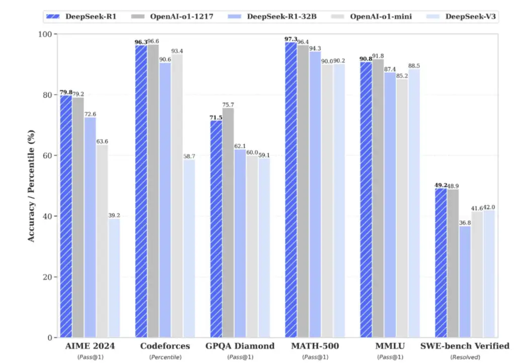 DeepSeek从入门到精通：全面掌握AI大模型的核心能力