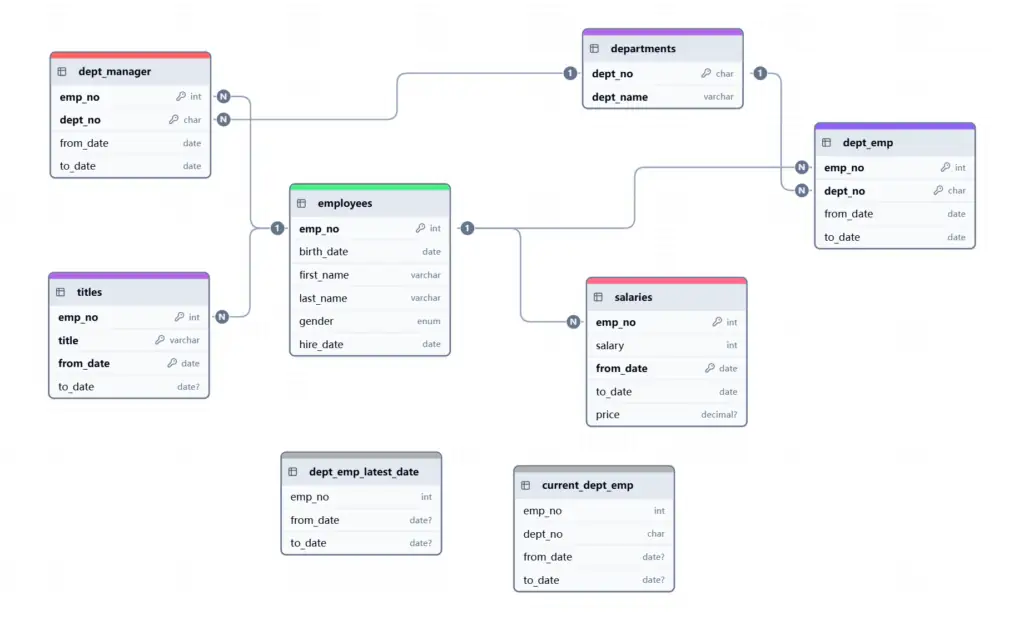 ChartDB 是一个功能强大的、基于网页的可视化数据库设计工具