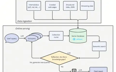 开源深度搜索器（Deep Searcher），利用本地知识进行深度推理搜索