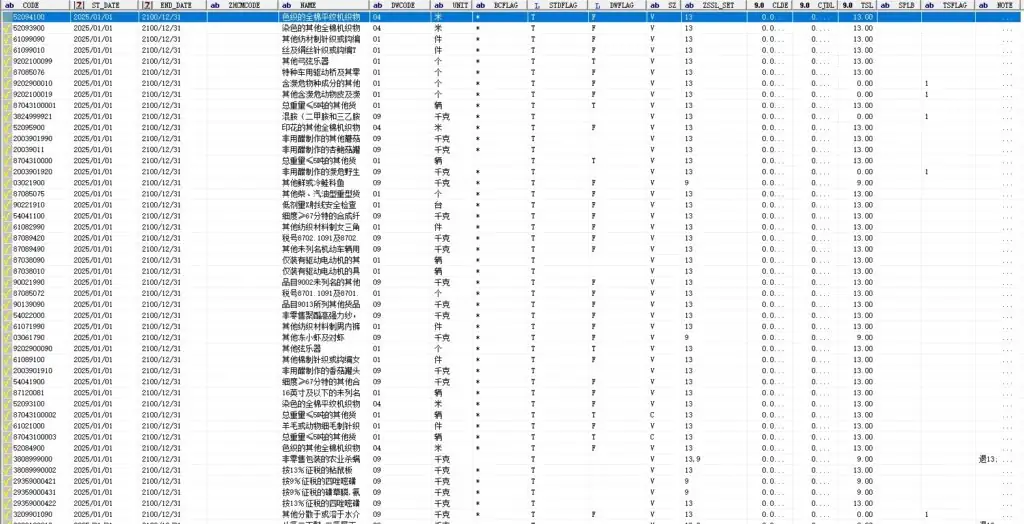 关于发布出口退税率文库2025A版的通知(提供下载)