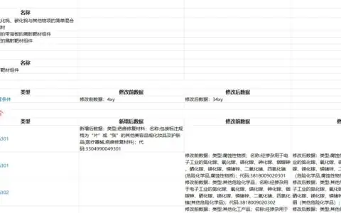 海关HS编码数据更新情况2025-03-09(共计8条数据调整)