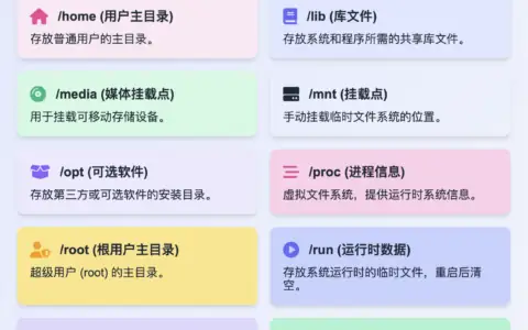 Linux根目录功能全览
