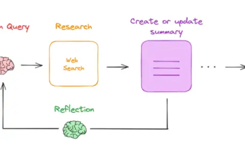 Ollama Deep Researcher：DeepSeek R1 + Ollama 新玩法，全自动生成带参考文献的调研报告