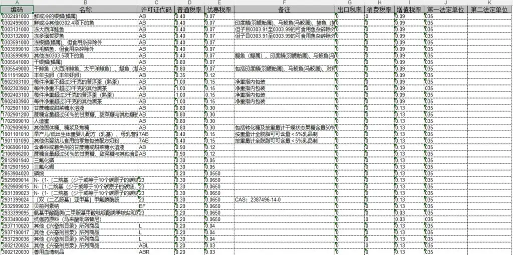 2021年1月1日海关商品编码对照表和申报要素变更情况