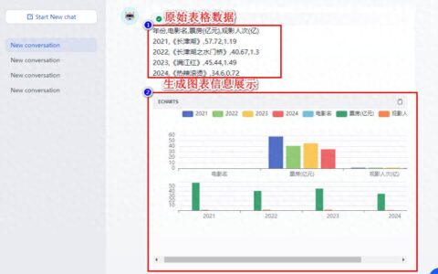 dify案例：生成echart可视化图表信息（附源码文件）