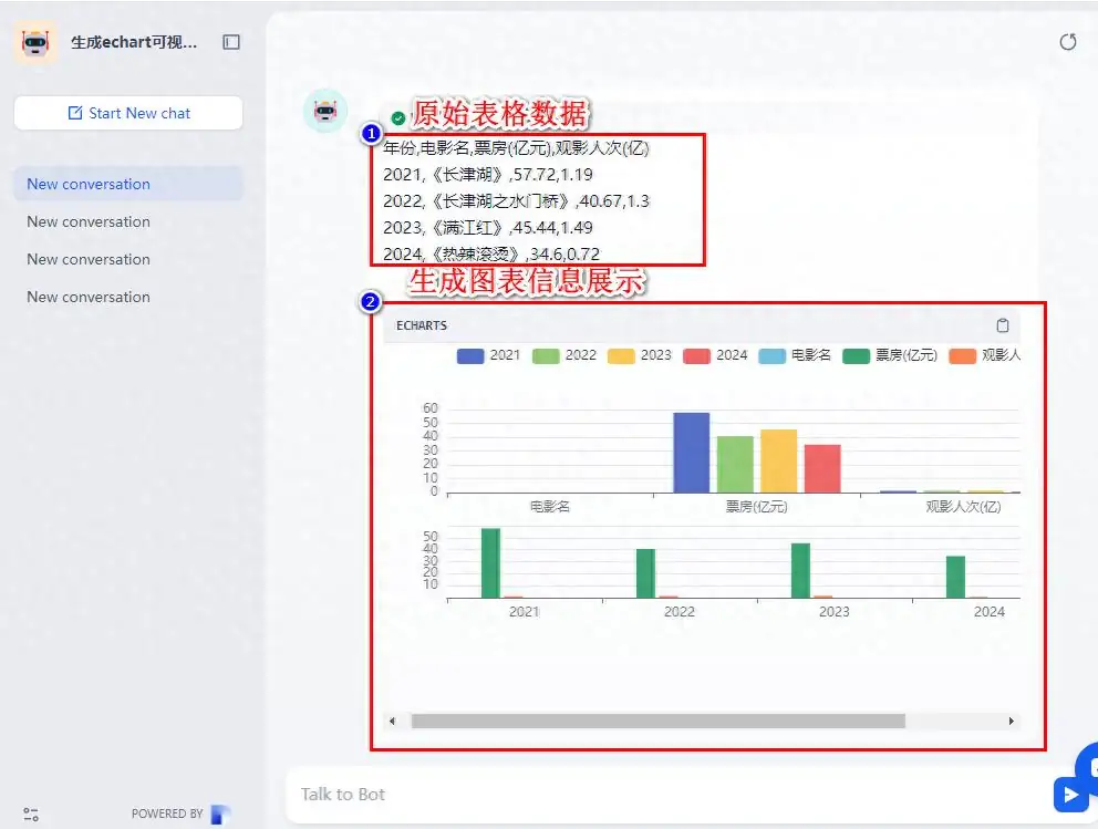 dify案例:生成echart可视化图表信息(附源码文件)