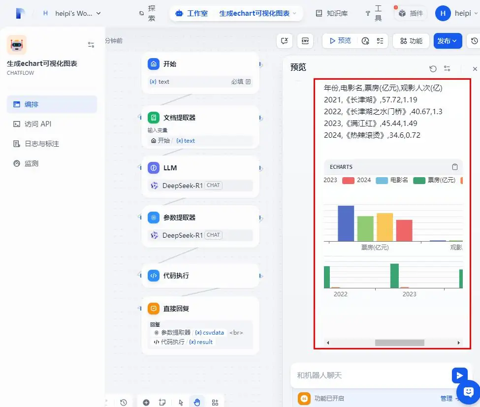 dify案例:生成echart可视化图表信息(附源码文件)