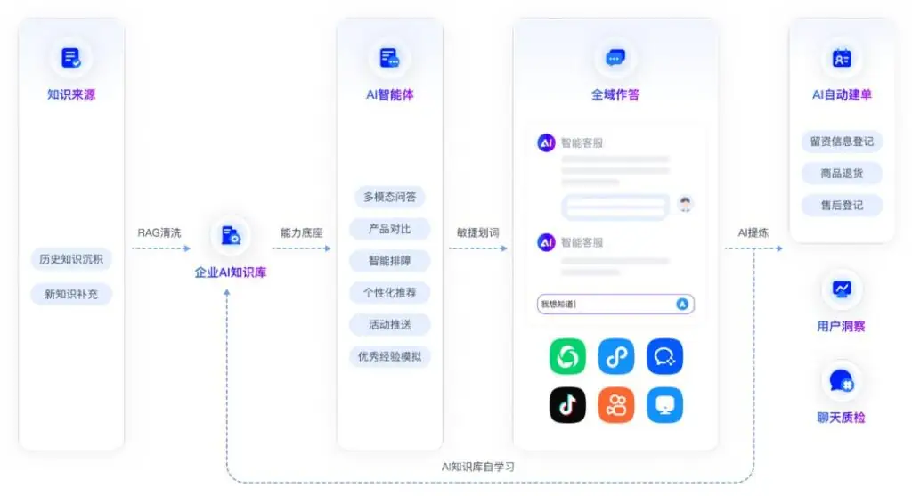 ChatWiki开源大模型企业私有知识库问答机器人