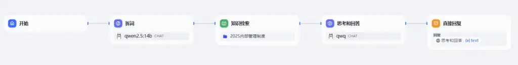 本地AI知识库问答实现 （三）搭建知识库问答助手