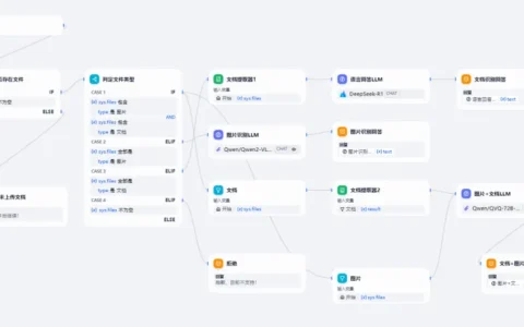 案例：Dify搭建智能文档和图片解析助手(附DSL文件)