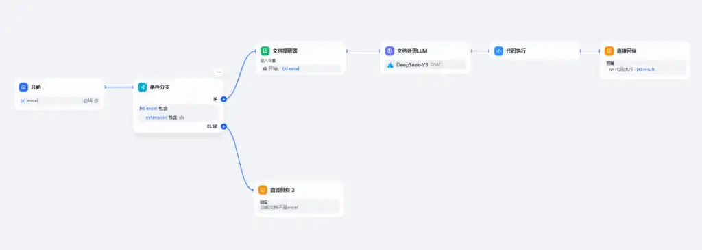 Dify识别Excel内容并生成图表