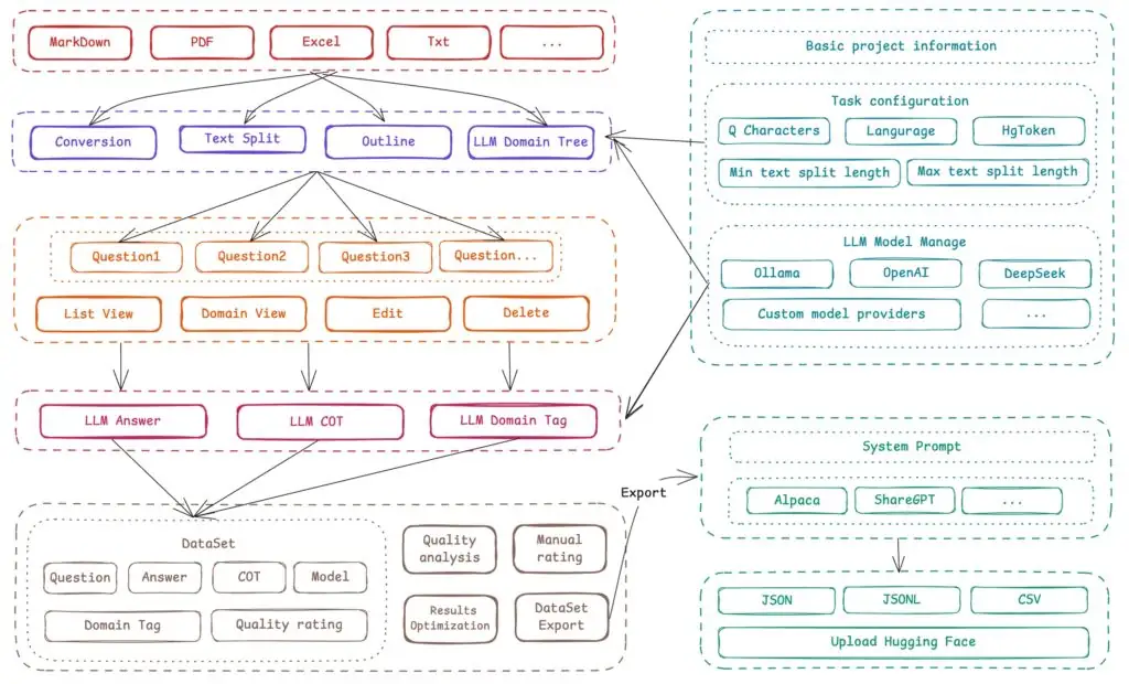 Easy Dataset:LLM 微调数据集创建的开源神器