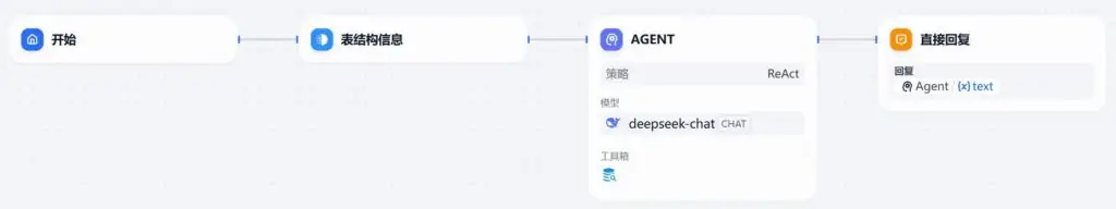 Dify实战案例:MySQL查询助手