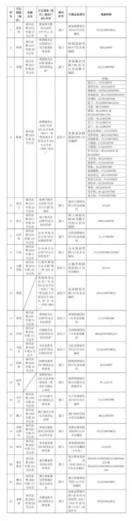 AEO企业编码填写指南