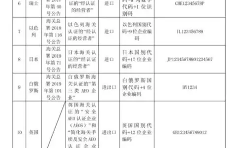 AEO企业编码填写指南