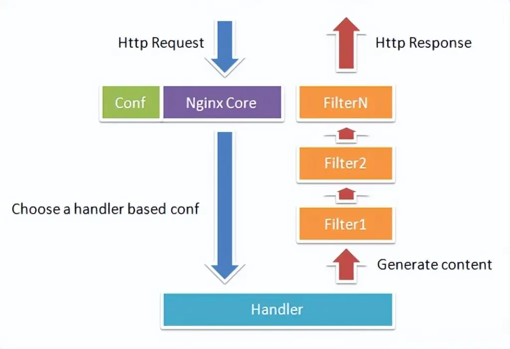 你的网站正在裸奔！被开发者忽略的Nginx配置漏洞