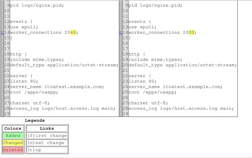 你的网站正在裸奔！被开发者忽略的Nginx配置漏洞