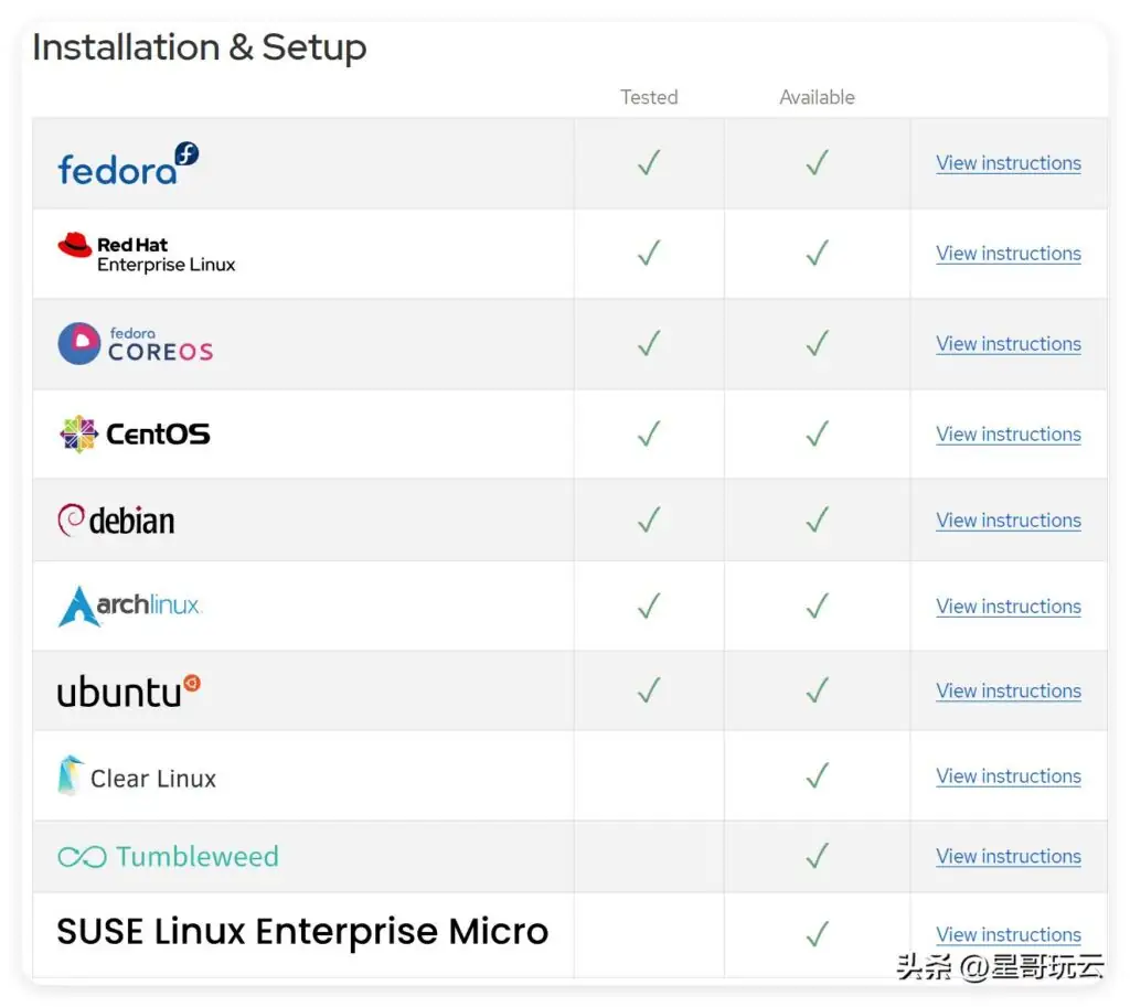 Linux可视化管理工具，Cockpit安装及使用