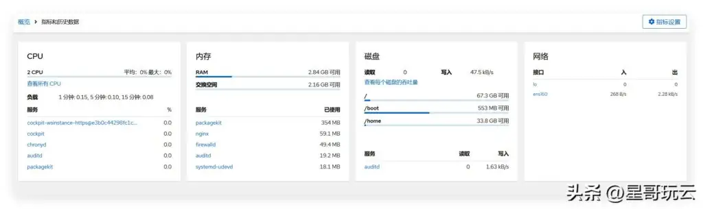 Linux可视化管理工具，Cockpit安装及使用