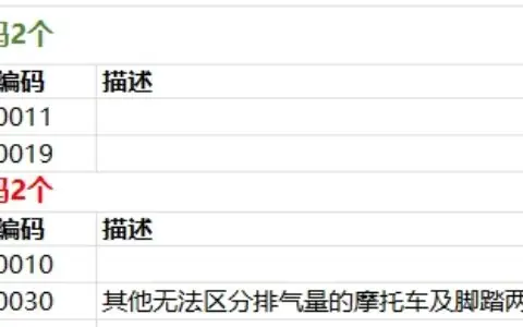HS编码数据更新情况2025-07-10----HS编码新增2个、过期2个
