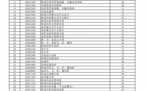 财政部 海关总署 税务总局关于海南自由贸易港进口征税商品目录的通知（财关税〔2025〕13号）