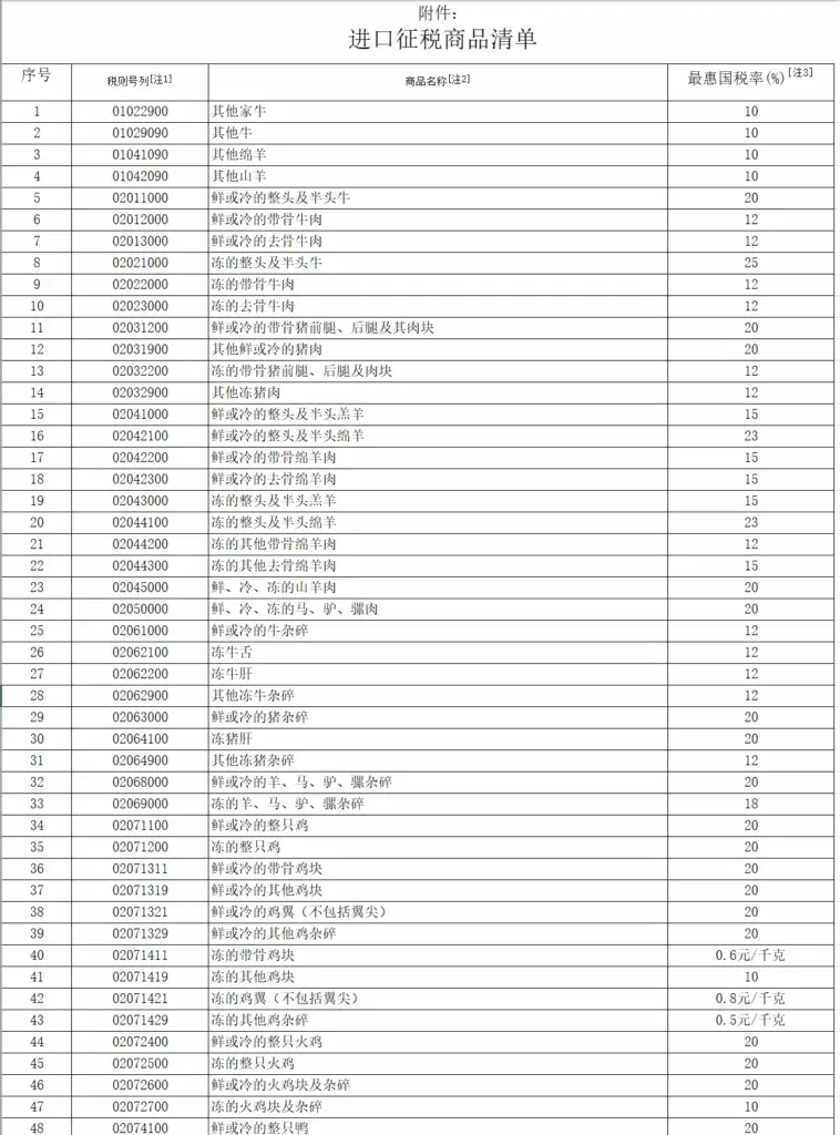 财政部 海关总署 税务总局关于海南自由贸易港进口征税商品目录的通知（财关税〔2025〕13号）