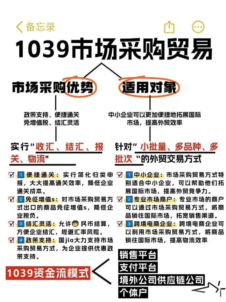 最新全国1039市场采购贸易试点城市名单