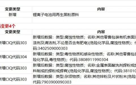 HS编码数据更新情况2025-08-03