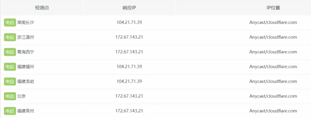 Cloudflare上免费又好用的几个服务