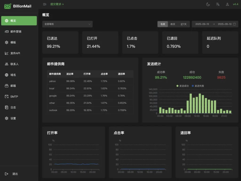 开源企业邮局 BillionMail 搭建