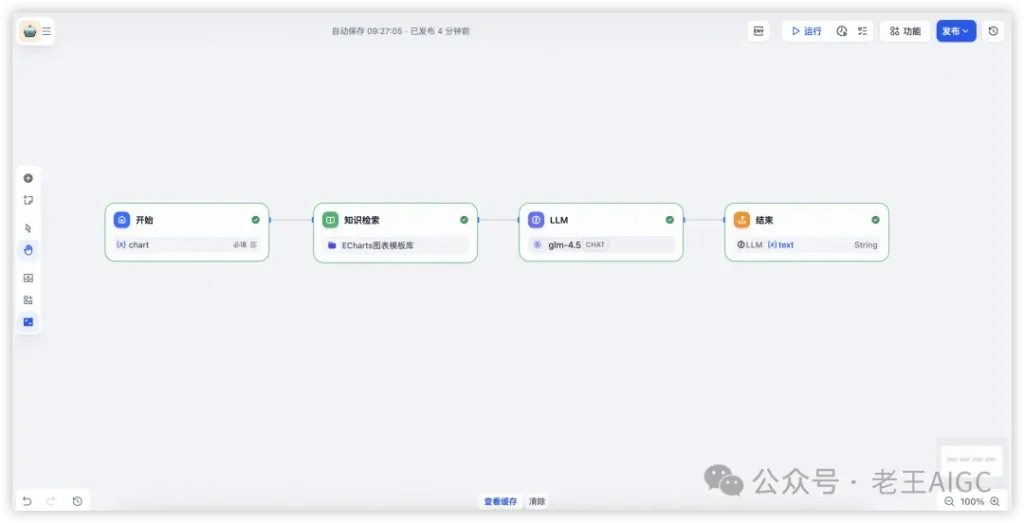 Dify+ECharts让数据可视化全自动
