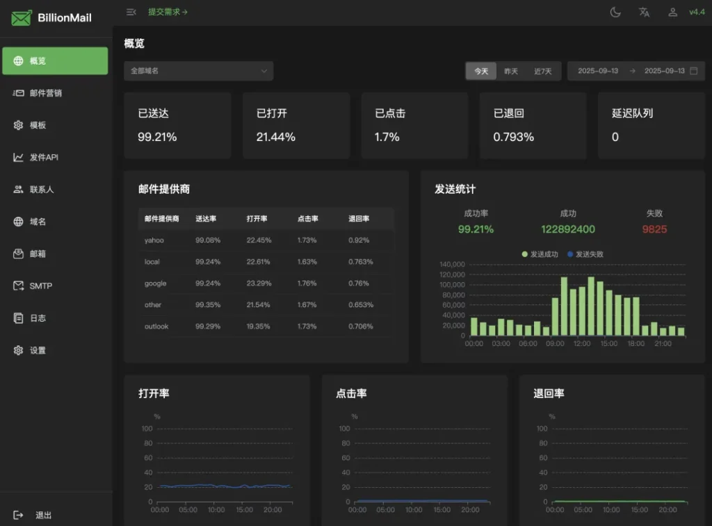开源企业邮局 BillionMail 搭建