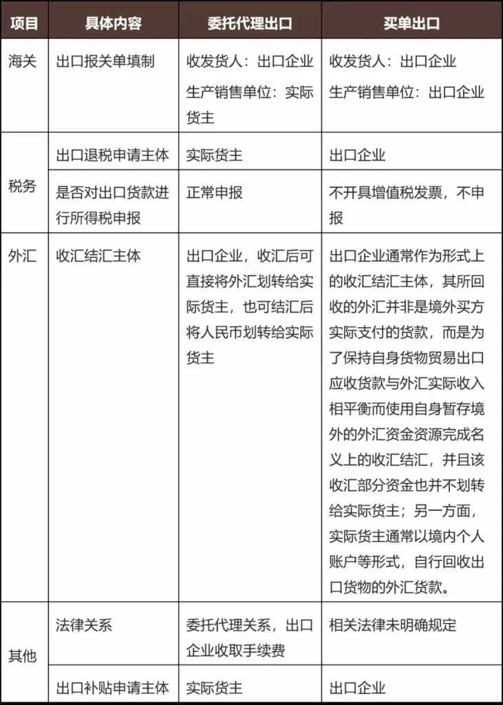 国税17号文终结“买单出口”,企业如何避坑虚假贸易