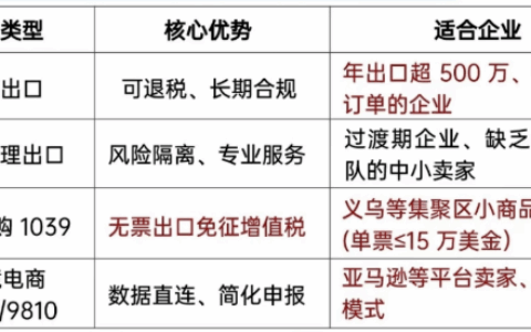 国家税务总局17号公告10月1日起正式施行，外贸人需要了解的合规转型方案
