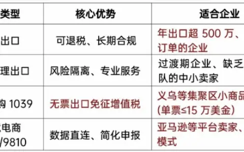 国家税务总局17号公告10月1日起正式施行，外贸人需要了解的合规转型方案