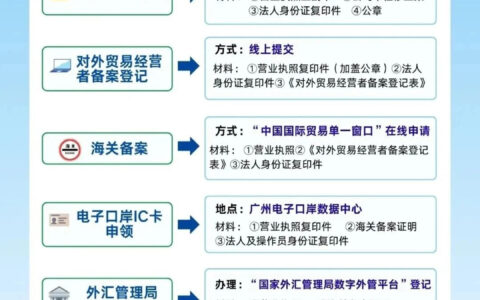 企业进出口权全流程申办攻略，以广州为例（2025最新版）