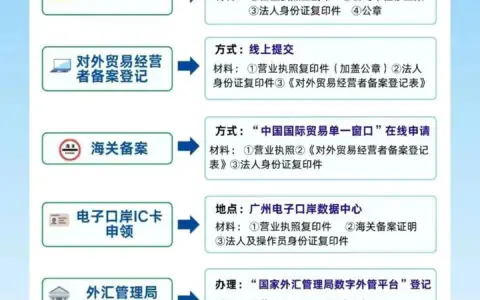 企业进出口权全流程申办攻略，以广州为例（2025最新版）