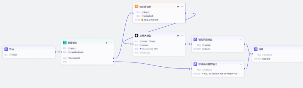 手把手教你用Coze搭建自己的专属智能客服助手