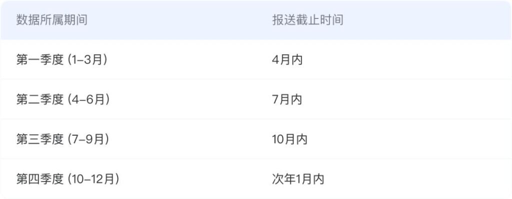 快手发布涉税信息报送指引